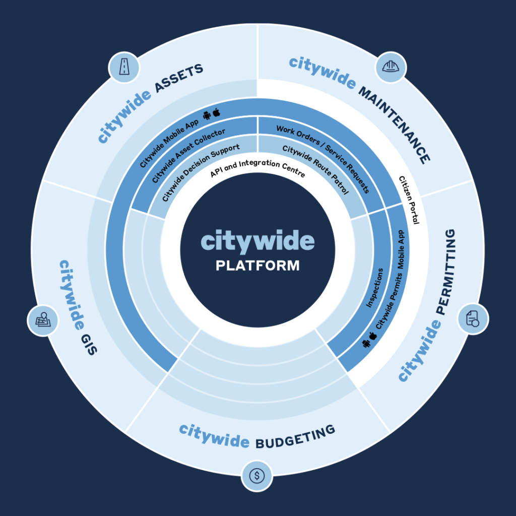 Citywide Platform Diagram.