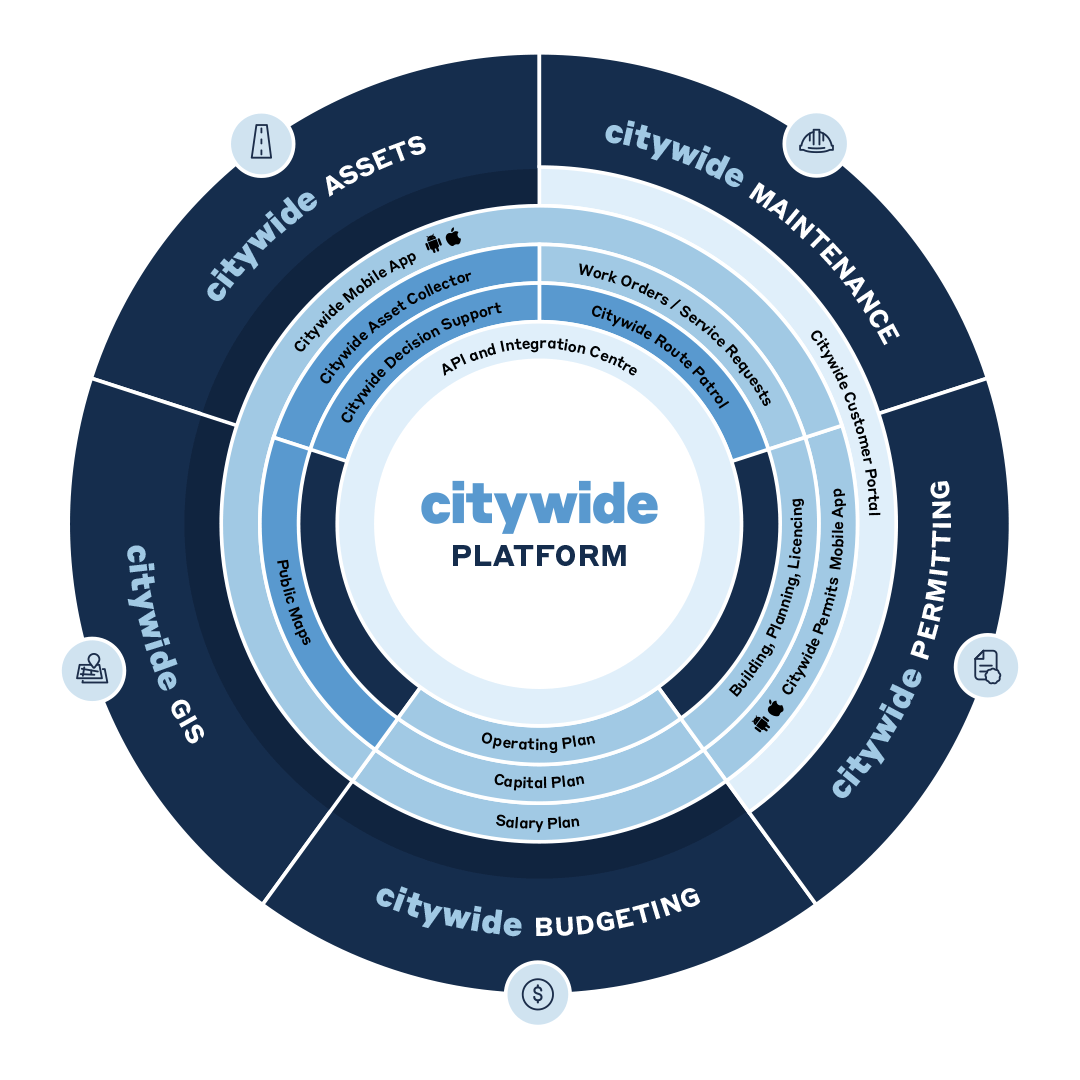 Citywide Platform Diagram.