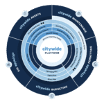 #1 Enterprise Asset Management Software - PSD Citywide
