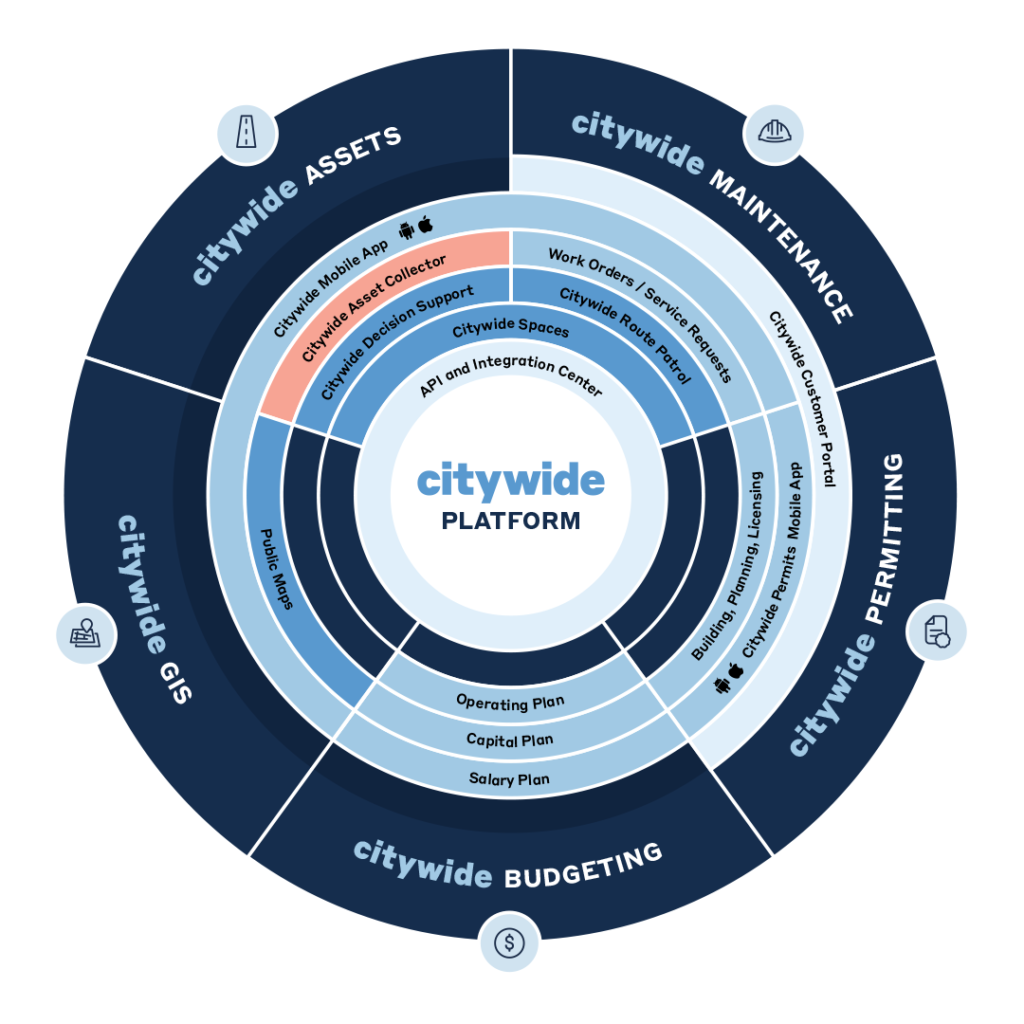 Citywide Platform wheel featuring Asset Collector.
