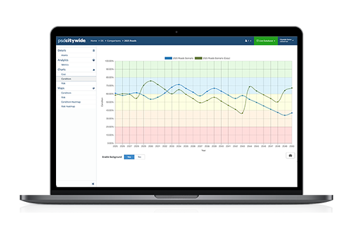 Citywide Decision Support software on laptop screen.